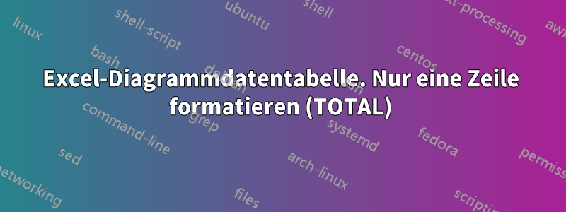 Excel-Diagrammdatentabelle. Nur eine Zeile formatieren (TOTAL)