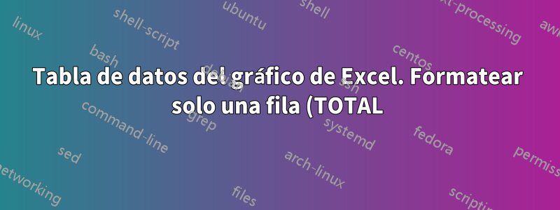 Tabla de datos del gráfico de Excel. Formatear solo una fila (TOTAL)