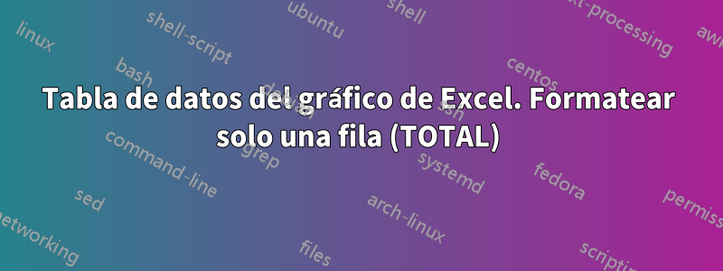 Tabla de datos del gráfico de Excel. Formatear solo una fila (TOTAL)
