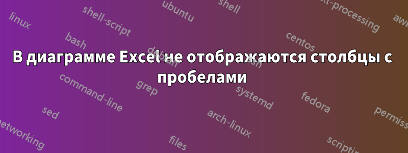 В диаграмме Excel не отображаются столбцы с пробелами