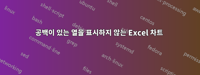 공백이 있는 열을 표시하지 않는 Excel 차트