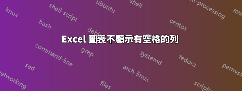 Excel 圖表不顯示有空格的列