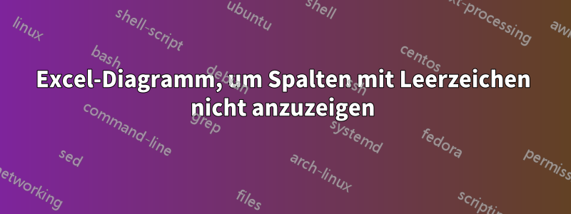 Excel-Diagramm, um Spalten mit Leerzeichen nicht anzuzeigen