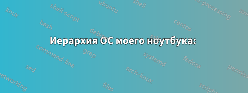 Иерархия ОС моего ноутбука: