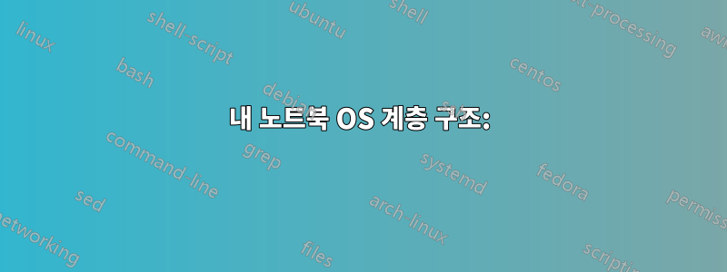 내 노트북 ​​OS 계층 구조: