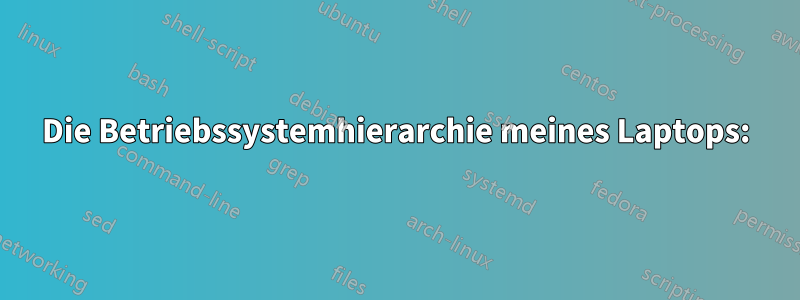 Die Betriebssystemhierarchie meines Laptops: