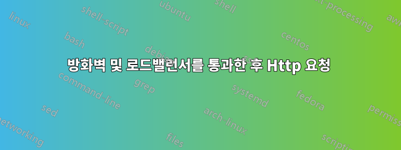 방화벽 및 로드밸런서를 통과한 후 Http 요청
