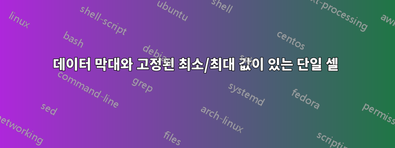 데이터 막대와 고정된 최소/최대 값이 있는 단일 셀