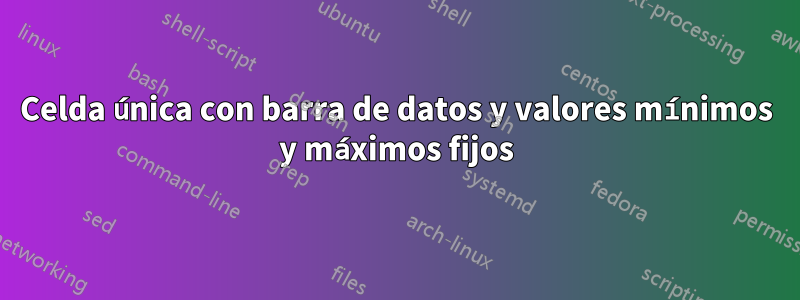 Celda única con barra de datos y valores mínimos y máximos fijos