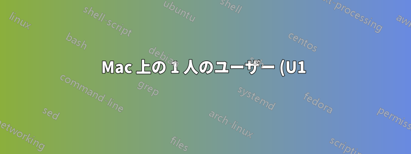 Mac 上の 1 人のユーザー (U1) から同じ Mac 上の別のユーザー (U2) に iMovie ライブラリを転送するにはどうすればよいでしょうか?