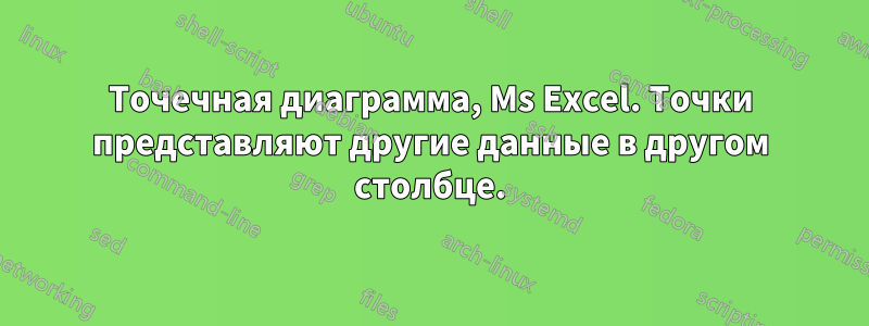 Точечная диаграмма, Ms Excel. Точки представляют другие данные в другом столбце.