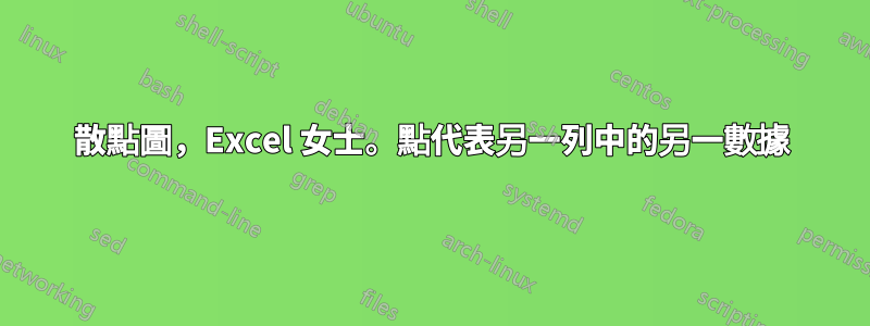 散點圖，Excel 女士。點代表另一列中的另一數據