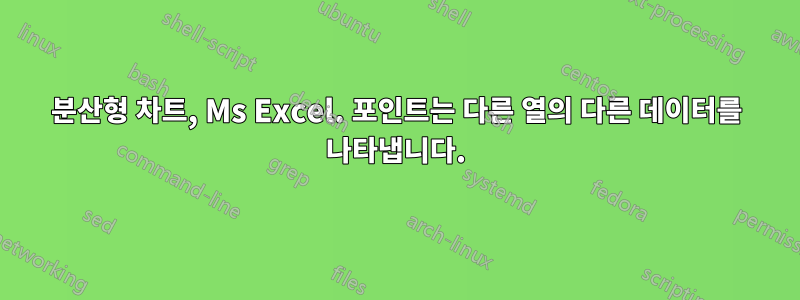 분산형 차트, Ms Excel. 포인트는 다른 열의 다른 데이터를 나타냅니다.