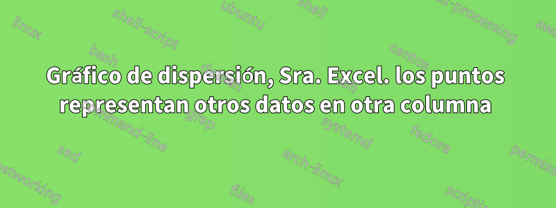 Gráfico de dispersión, Sra. Excel. los puntos representan otros datos en otra columna