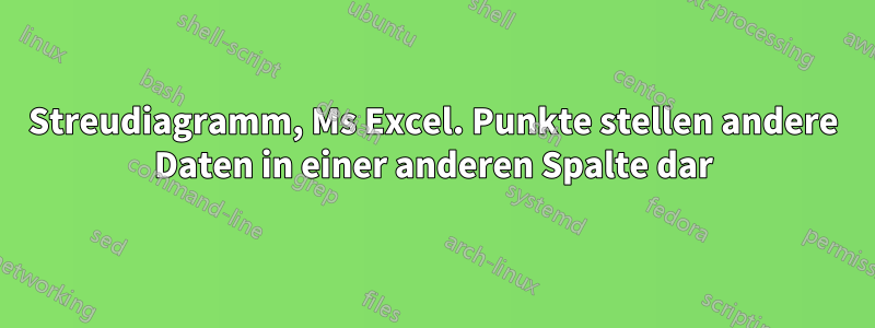 Streudiagramm, Ms Excel. Punkte stellen andere Daten in einer anderen Spalte dar