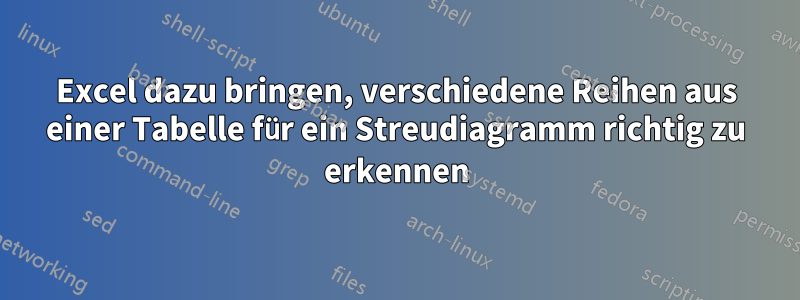 Excel dazu bringen, verschiedene Reihen aus einer Tabelle für ein Streudiagramm richtig zu erkennen