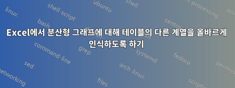 Excel에서 분산형 그래프에 대해 테이블의 다른 계열을 올바르게 인식하도록 하기