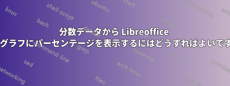 分数データから Libreoffice の列グラフにパーセンテージを表示するにはどうすればよいですか?