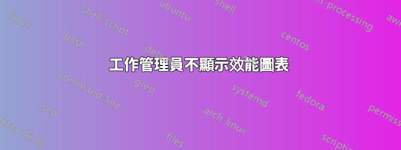 工作管理員不顯示效能圖表