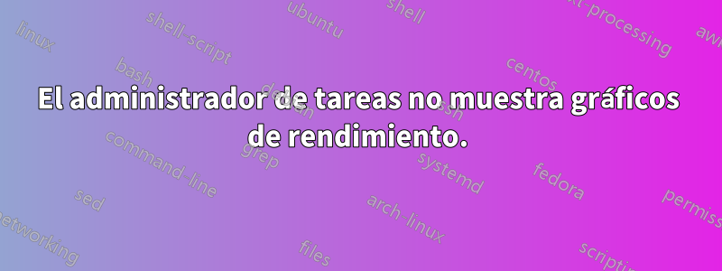 El administrador de tareas no muestra gráficos de rendimiento.