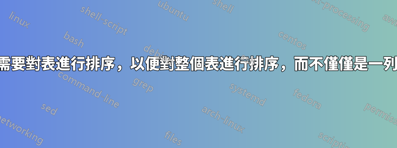 需要對表進行排序，以便對整個表進行排序，而不僅僅是一列