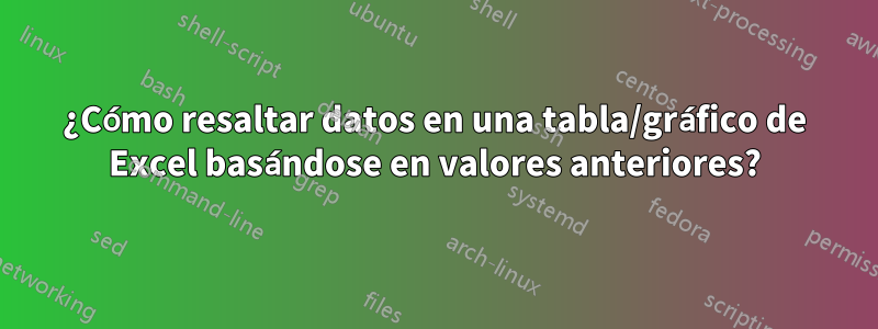 ¿Cómo resaltar datos en una tabla/gráfico de Excel basándose en valores anteriores?