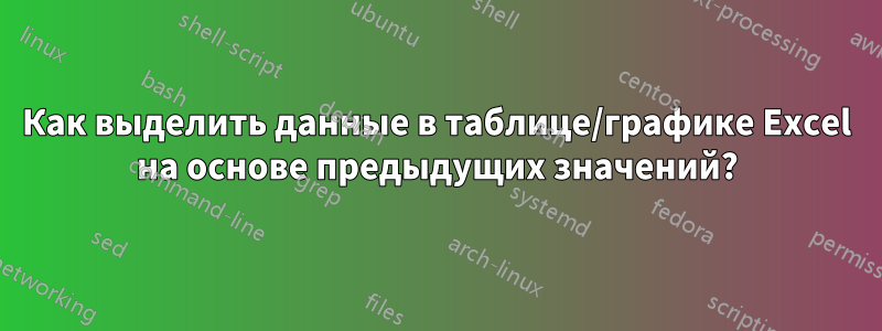 Как выделить данные в таблице/графике Excel на основе предыдущих значений?