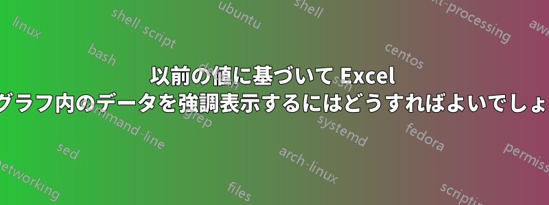 以前の値に基づいて Excel の表/グラフ内のデータを強調表示するにはどうすればよいでしょうか?