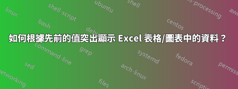 如何根據先前的值突出顯示 Excel 表格/圖表中的資料？