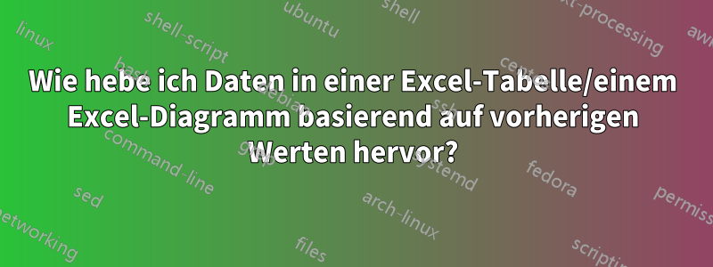 Wie hebe ich Daten in einer Excel-Tabelle/einem Excel-Diagramm basierend auf vorherigen Werten hervor?