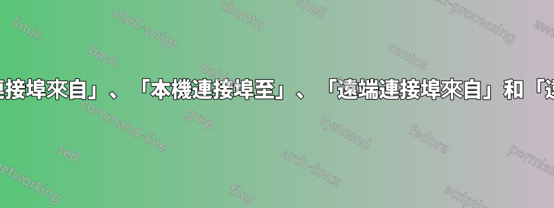 連接埠轉送中的「本機連接埠來自」、「本機連接埠至」、「遠端連接埠來自」和「遠端連接埠至」是什麼？