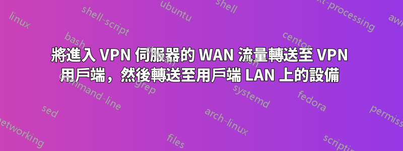 將進入 VPN 伺服器的 WAN 流量轉送至 VPN 用戶端，然後轉送至用戶端 LAN 上的設備