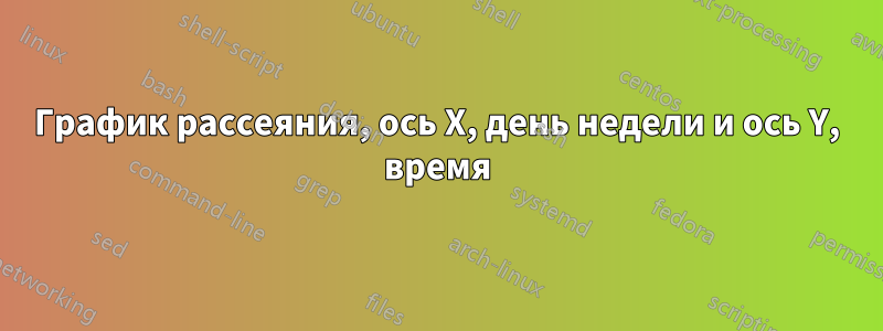 График рассеяния, ось X, день недели и ось Y, время