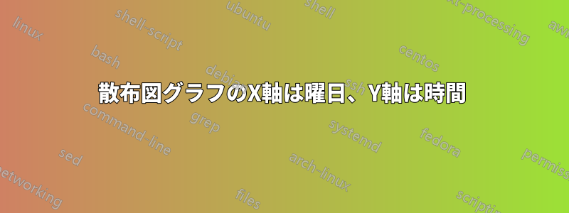 散布図グラフのX軸は曜日、Y軸は時間