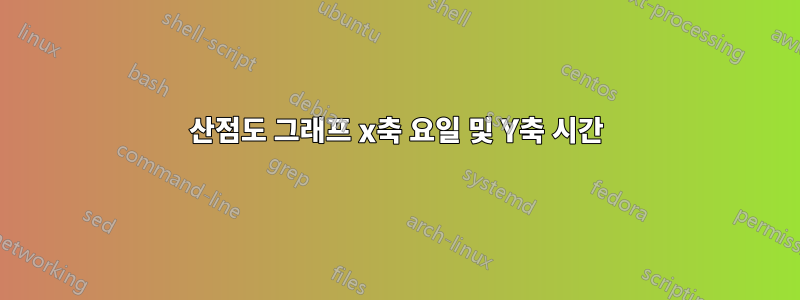 산점도 그래프 x축 요일 및 Y축 시간