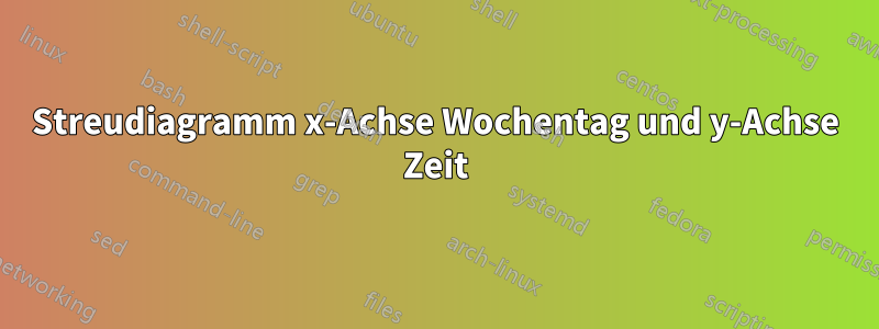 Streudiagramm x-Achse Wochentag und y-Achse Zeit