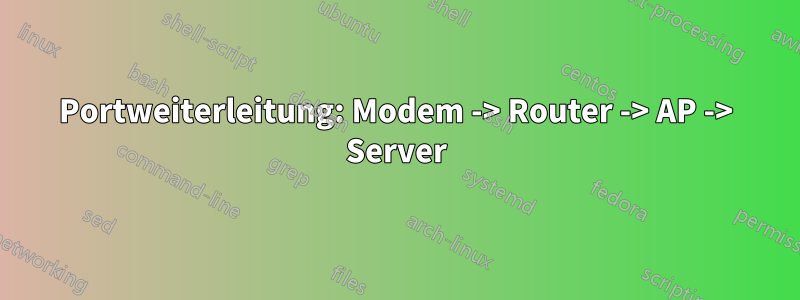 Portweiterleitung: Modem -> Router -> AP -> Server