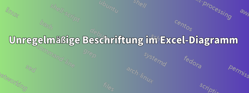 Unregelmäßige Beschriftung im Excel-Diagramm