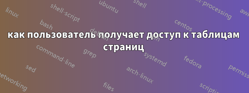 как пользователь получает доступ к таблицам страниц