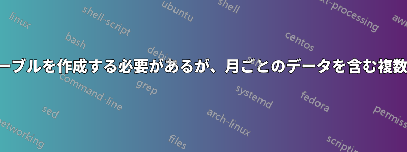 ピボットテーブルを作成する必要があるが、月ごとのデータを含む複数年にわたる