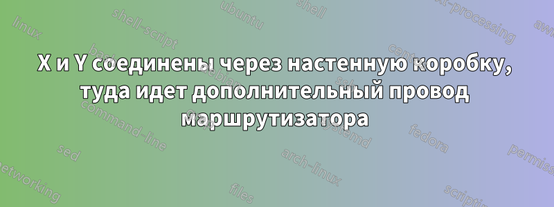 X и Y соединены через настенную коробку, туда идет дополнительный провод маршрутизатора