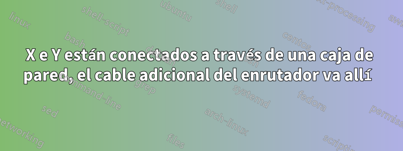 X e Y están conectados a través de una caja de pared, el cable adicional del enrutador va allí