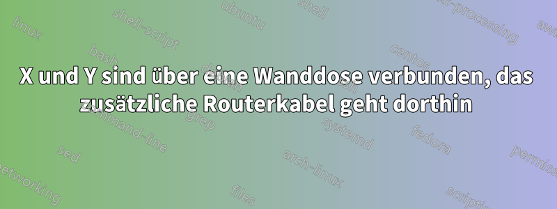 X und Y sind über eine Wanddose verbunden, das zusätzliche Routerkabel geht dorthin