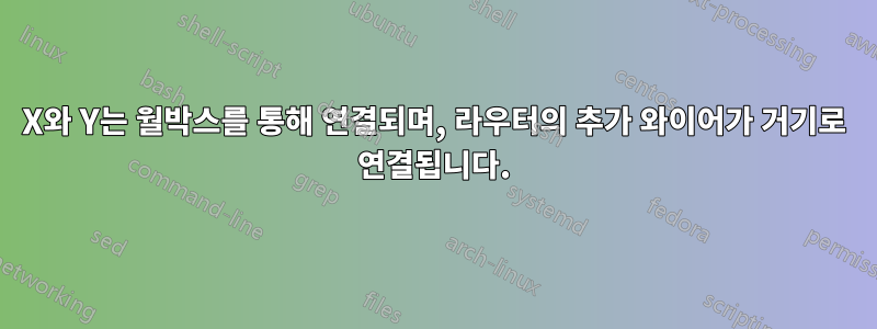 X와 Y는 월박스를 통해 연결되며, 라우터의 추가 와이어가 거기로 연결됩니다.