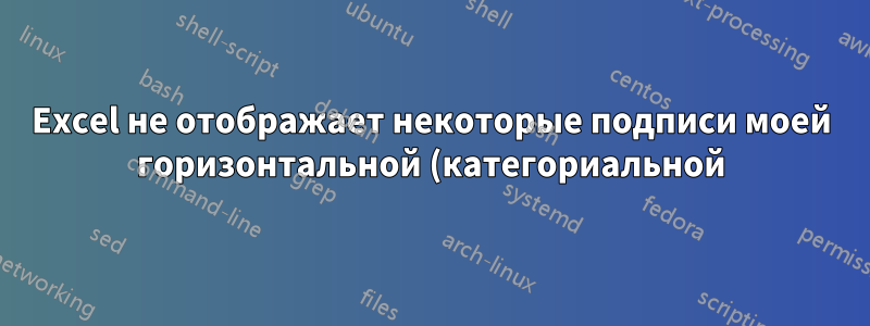 Excel не отображает некоторые подписи моей горизонтальной (категориальной) оси