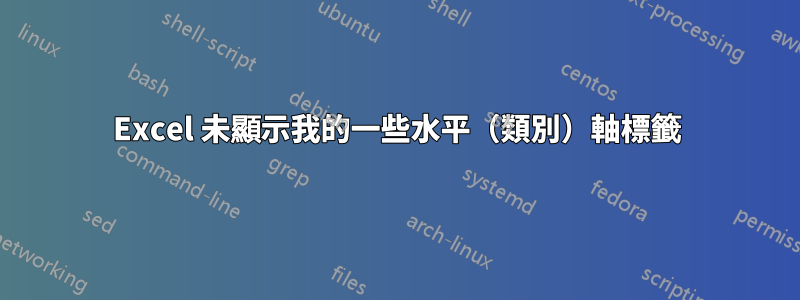 Excel 未顯示我的一些水平（類別）軸標籤