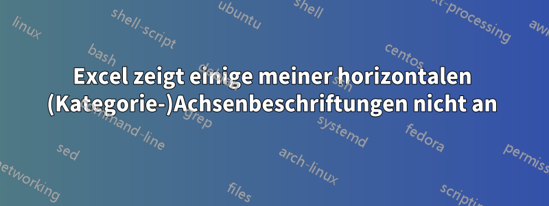 Excel zeigt einige meiner horizontalen (Kategorie-)Achsenbeschriftungen nicht an