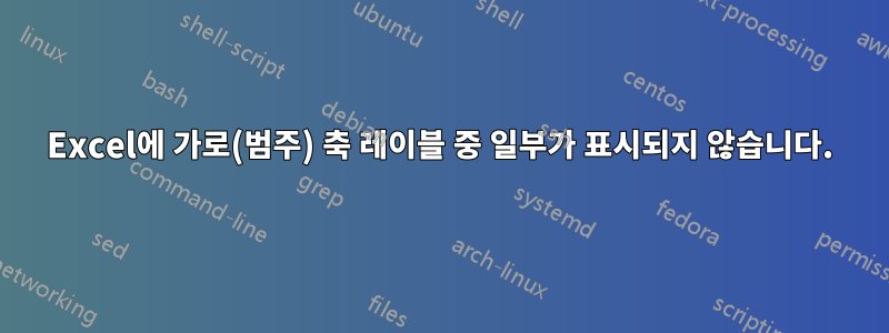 Excel에 가로(범주) 축 레이블 중 일부가 표시되지 않습니다.