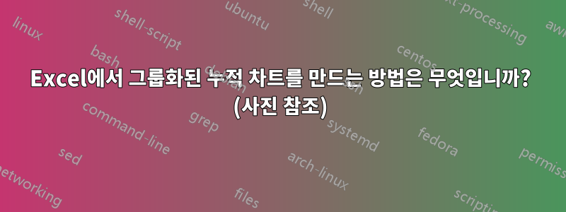 Excel에서 그룹화된 누적 차트를 만드는 방법은 무엇입니까? (사진 참조)