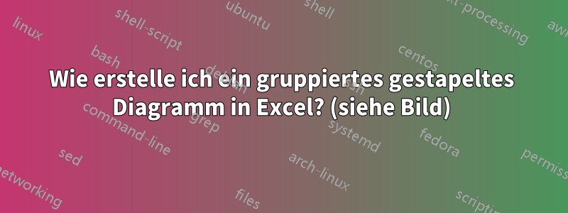 Wie erstelle ich ein gruppiertes gestapeltes Diagramm in Excel? (siehe Bild)